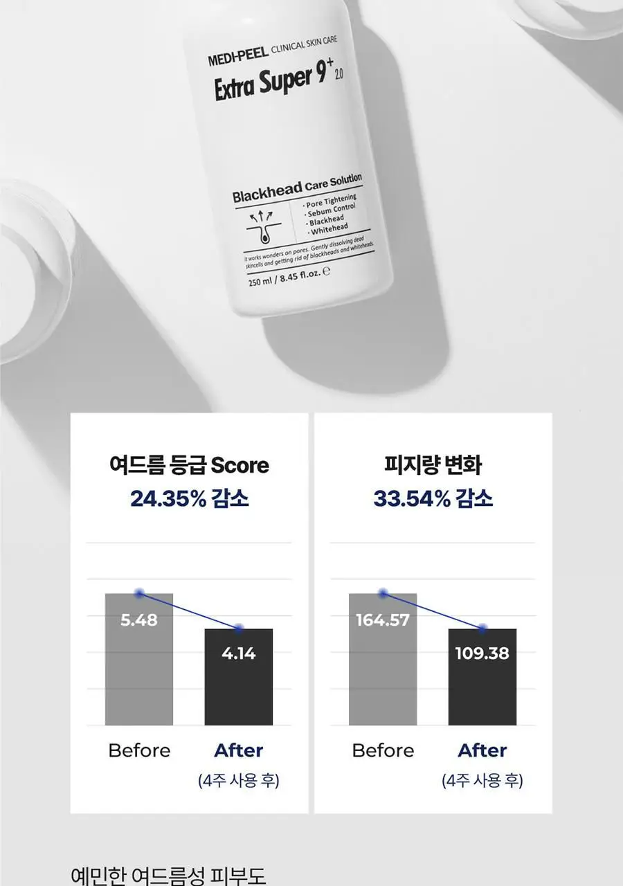 [피지클리너] 메디필 엑스트라 슈퍼9 플러스 2.0 250ml 기획 상세페이지 39